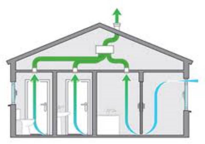 Ventilation Mécanique Contrôlée : contre les moisissures des murs et champignons